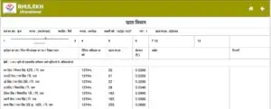 Bhulekh Almora (Uttarakhand): भूलेख अल्मोड़ा ऑनलाइन देखें