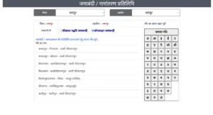 जिला, तहसील, गांव और जमाबंदी वर्ष का चुनाव 